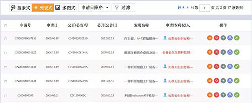 长春长生生物科技有限责任公司名下专利